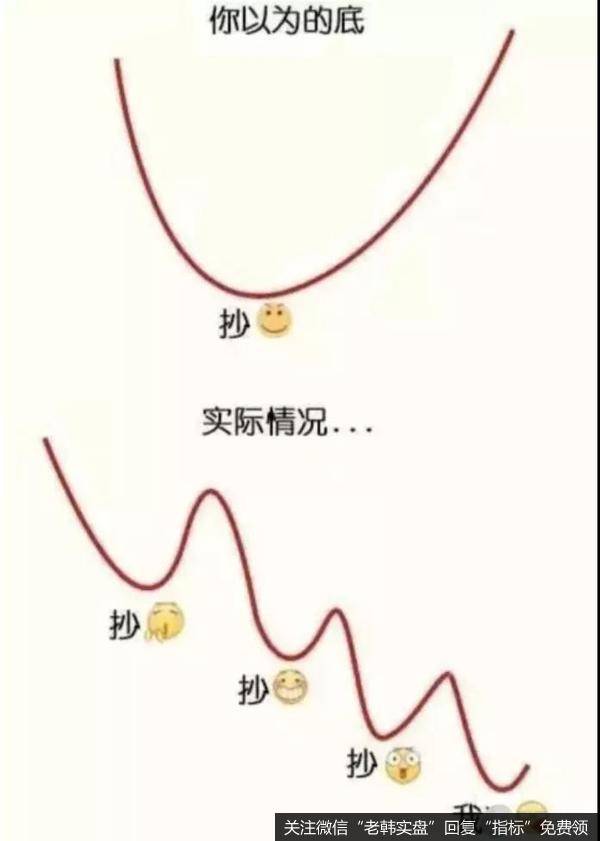 悲催,200多亿,打水漂了