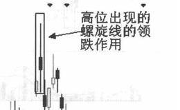 长十字线与螺旋线的区别是什么？