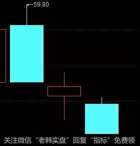 游资不朽哥：风格切换