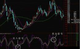 KDJ指标买入及卖出信号