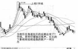 T字线、上档倒T字线和一字线形态是什么？