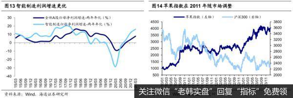 荀玉根最新股市评论：携手迈向新高度8