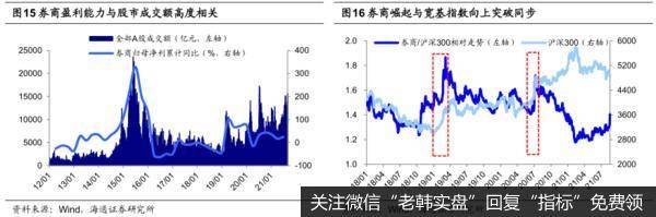 荀玉根最新股市评论：携手迈向新高度9