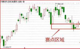 鹰眼实盘：匪夷所思，4个月500倍！