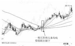 蛟龙出海与断头铡刀形态是什么？