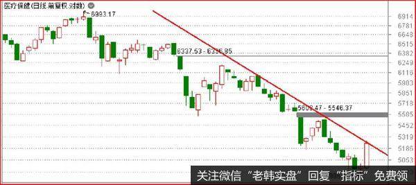 匪夷所思，4个月500倍