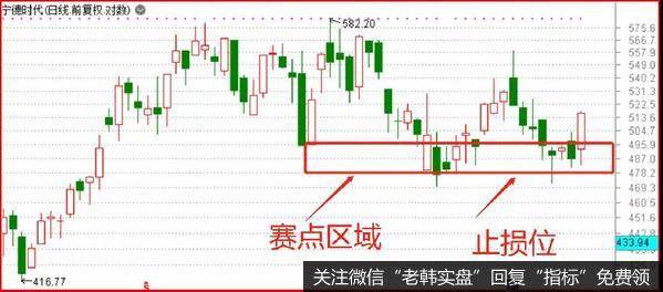鹰眼实盘：匪夷所思，4个月500倍！a