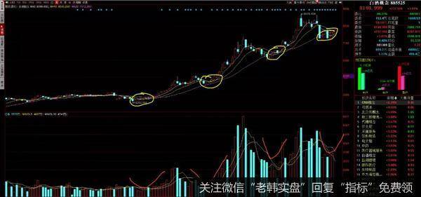 游资不朽哥：切换成功