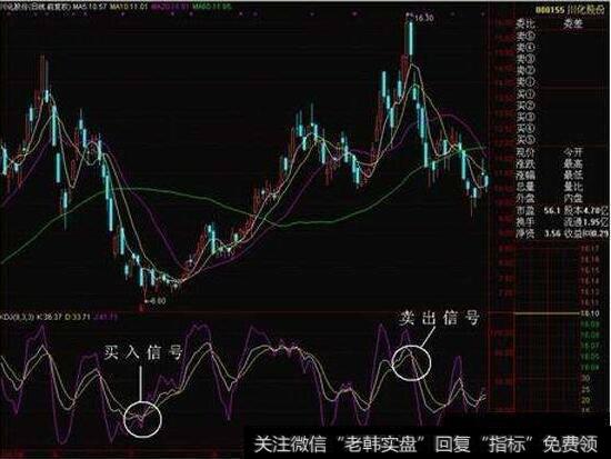 KDJ指标买入及卖出信号