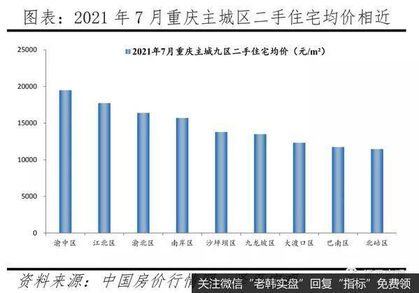 任泽平股市最新相关消息：重庆房地产为什么调控得好？3