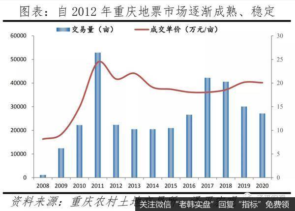 任泽平股市最新相关消息：重庆房地产为什么调控得好？4