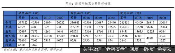 任泽平股市最新相关消息：重庆房地产为什么调控得好？5