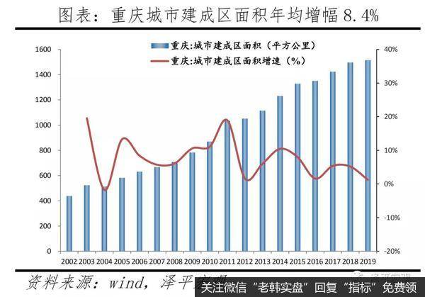 任泽平股市最新相关消息：重庆房地产为什么调控得好？6