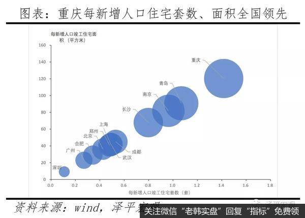 任泽平股市最新相关消息：重庆房地产为什么调控得好？11