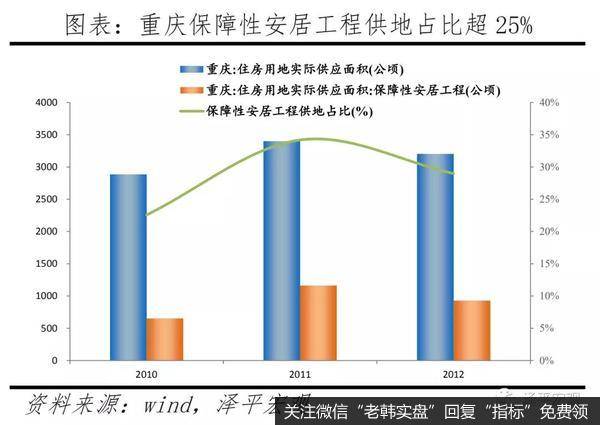 任泽平股市最新相关消息：重庆房地产为什么调控得好？12