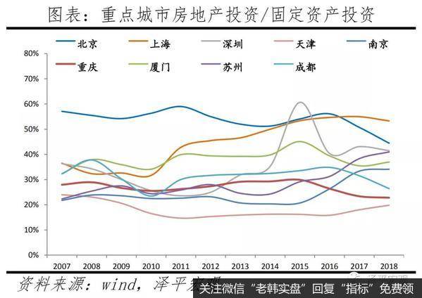 任泽平股市最新相关消息：重庆房地产为什么调控得好？13