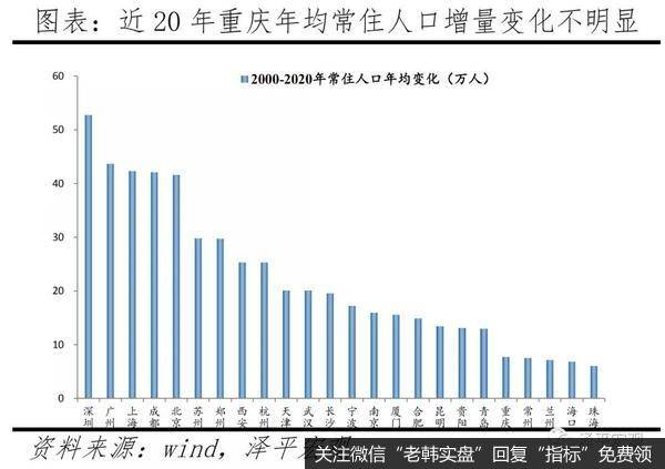 任泽平股市最新相关消息：重庆房地产为什么调控得好？14