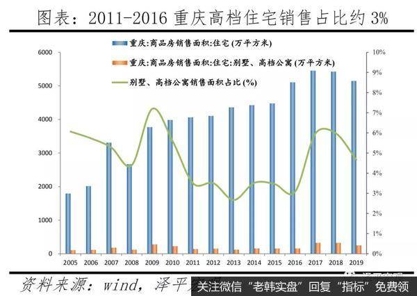 任泽平股市最新相关消息：重庆房地产为什么调控得好？15