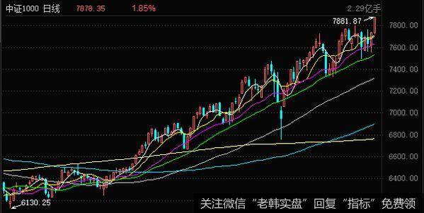 丁大卫最新<a href='/niuwenxin/372249.html'>股市</a>评论：大盘剑指年内高点！