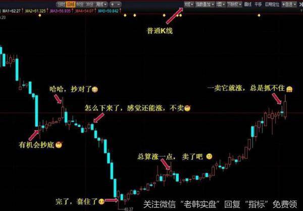 丁大卫最新股市评论：大盘剑指年内高点