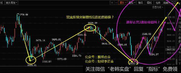 对称目标一蹴而就，新的上升已然开启