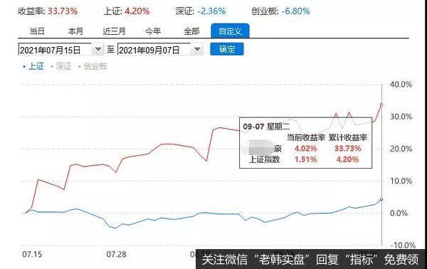 游资不朽哥：4000牛市的起点？