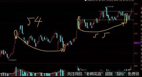 4000牛市的起点