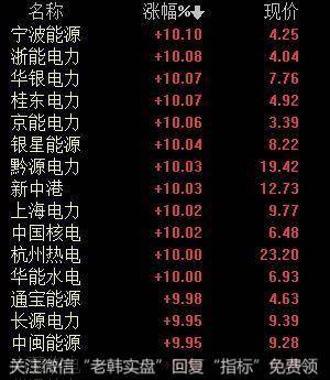 猎豹实盘：聊几个比较有意思的现象……