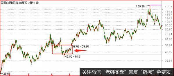 鹰眼实盘:闲聊一大佬