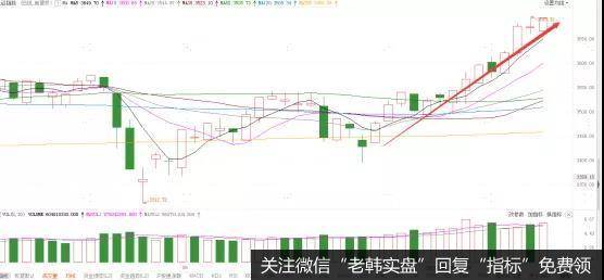 [<a href='/lidaxiao/372384.html'>李大霄最新</a>股市评论]接着干！明天继续加仓