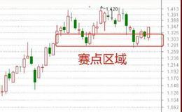 鹰眼实盘：好搞笑的场面