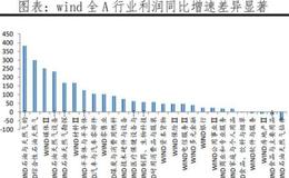 任泽平股市最新相关消息：大宗商品价格开始结构分化