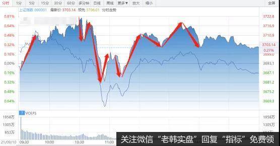 谁来帮我预测一下大盘