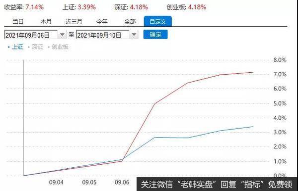 游资不朽哥：3700到站，下一站4200！