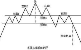 巴菲特：炒股能赚大钱？