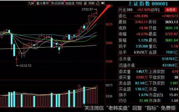 [<a href='/lidaxiao/'>李大霄</a>最新<a href='/lidaxiao/372385.html'>股市</a>评论]两大利空，下周要注意了！