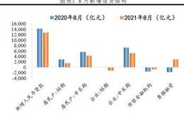 任泽平股市最新相关消息：宽信用何时落地？任泽平：需依靠实体经济和基建发力