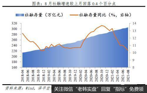 任泽平<a href='/caijunyi/372483.html'>股市</a>最新相关消息：宽信用何时落地？任泽平：需依靠实体经济和基建发力
