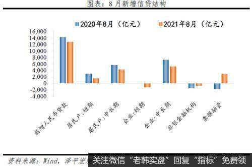 任泽平股市最新相关消息：宽信用何时落地？任泽平：需依靠实体经济和基建发力2