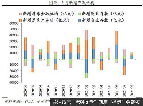 任泽平股市最新相关消息：宽信用何时落地？任泽平：需依靠实体经济和基建发力4