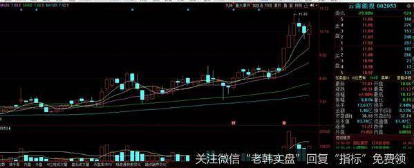 [<a href='/lidaxiao/'>李大霄</a>最新<a href='/lidaxiao/372425.html'>股市</a>评论]重磅计划，满仓干！