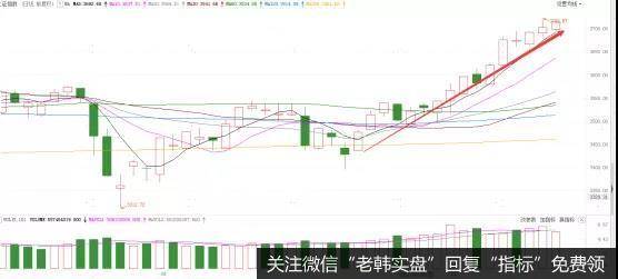 [<a href='/lidaxiao/372475.html'>李大霄最新</a>股市评论]必读！明天很多人又会犯此大错