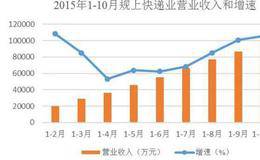 什么是净利润增长率