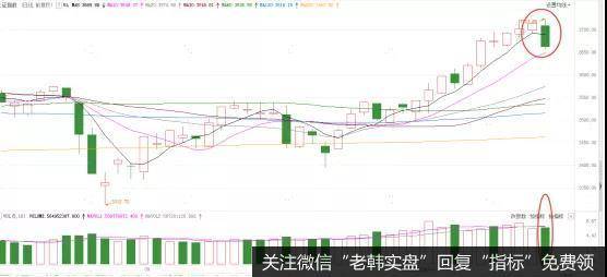 [<a href='/lidaxiao/372475.html'>李大霄最新</a>股市评论]警惕！A股高位跳水，当心回调