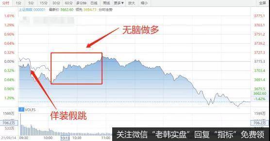 猎豹实盘：今天的A股！好狠……