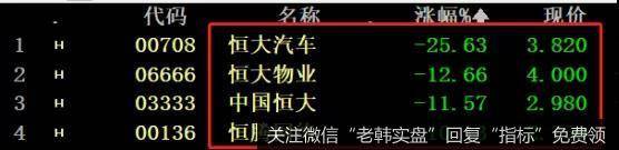 猎豹实盘：今天的A股！好狠…