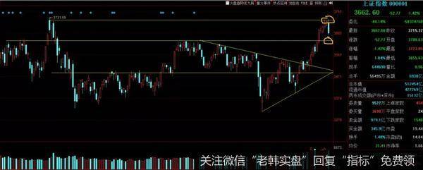 游资不朽哥：断头阴线，准备抄底
