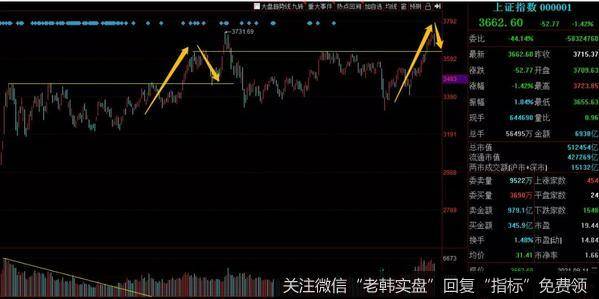 断头阴线，准备抄底！