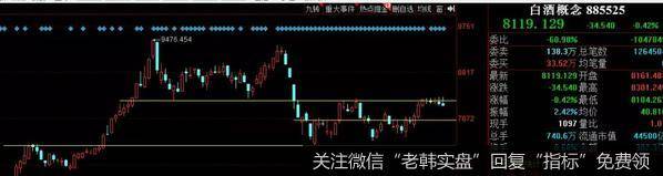 断头阴线，准备抄底