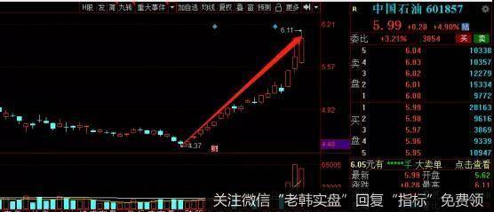 猎豹实盘：铁树开花！好事还是坏事？